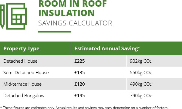 Room In Roof Insulation Savings Calculator V2